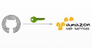 aws resources from github actions