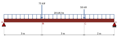 how to calculate beam deflection