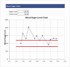 50 Blood Sugar Chart Template Culturatti