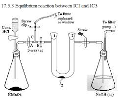 catalysts enzymes rates of reaction