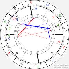 Linda Mccartney Birth Chart Horoscope Date Of Birth Astro