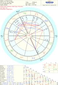 How To Read A Circular Astrology Chart