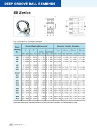 68 Series Ball Bearings Any Combination Of Closures Is