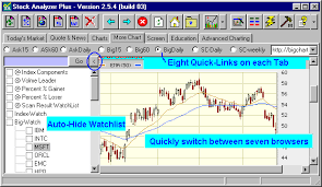 Stockaplus Stock Analysis Software Realtime Stock Charts
