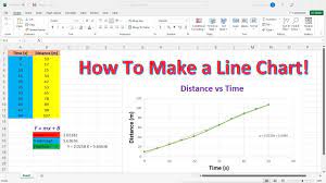 how to make a line chart in excel you