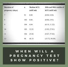 Studious Hcg Levels In Early Pregnancy Chart Ivf Hormone