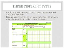 Ppt Introducing New Medication Prescription And
