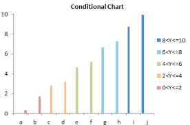 conditional formatting of excel charts