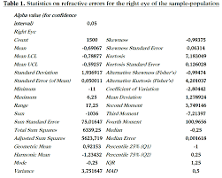 Prevalence Of Refractive Errors Amongst Adults Located At