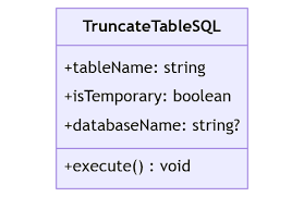 truncate table sql how to execute and