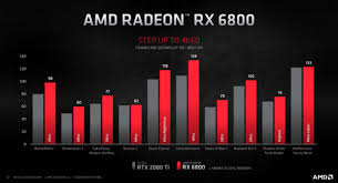 Check spelling or type a new query. Amd S Newest Graphics Cards Rdna2 Power From 579 To 999 Ars Technica