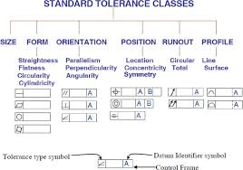 Types Of Tolerance In Engineering Drawing At Getdrawings Com