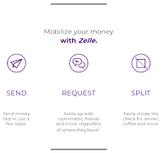 Zelle is a mobile payment processing network developed by some of the largest american banks — bank of america, chase, capital one and usaa among them. Zelle