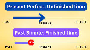 present perfect vs past simple