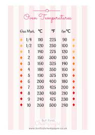 This chart helps you convert measurements from cups to grams and ounces, depending on what your recipe calls for. Make Cups A Piece Of Cake With Easy Simple Cups To Grams And Ounces Conversion Charts Baking Conversion Chart Baking Conversions Oven Temperature Conversion