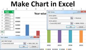 Analyze Your Excel Data With Graph Chart And Pivot Table