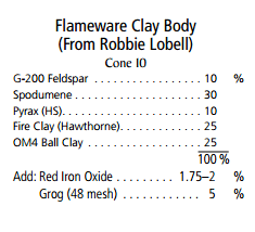 working with flameware the claybucket
