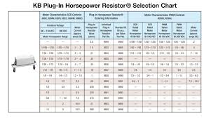 Kb Electronics How To Choose The Right Horsepower Resistor