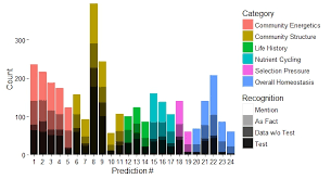 How To Make A Stacked Bar Chart With Color Shading