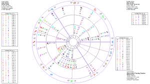 Alan Watts Astrology Birth And Death Charts Home Of