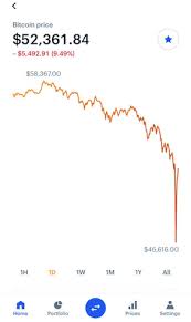 The price rose about 70% in just six weeks to a high of just over $63,000. We Ve Just Witnessed The Single Largest Btc Crash In History And It S Bullish Af Cryptocurrency
