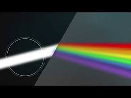 Abc Zoom Refraction Why Glass Prisms