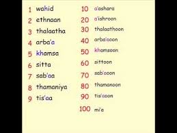 Learn Arabic Numbers 20 To 100 Lesson 3