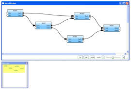 Networkview A Wpf Custom Control For Visualizing And