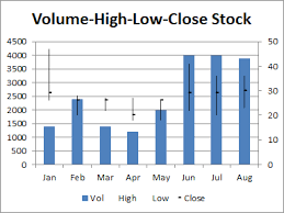 create volume high low close vhlc
