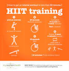 hiit the intense 30 minute workout