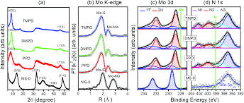 Intercalated Complexes Of 1t Mos 2 Nanosheets With