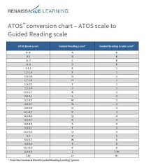54 Always Up To Date Atos Conversion Chart