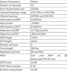 System Parameters For 10 Gbps Dwdm Link Download Table