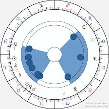 Nancy Pelosi Birth Chart Horoscope Date Of Birth Astro
