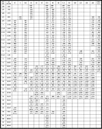 Vimpat Schedule Drug Pipe Schedule Chart Pdf