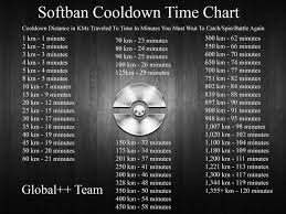 Cooldown Time Chart Image Pogocoords Reddit