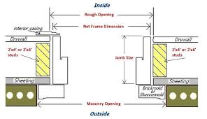 Standard thickness for an interior door is 1 3/8, if your it is also important to measure the width of the door jamb and the height and width of the frame. Doors4home Com Jamb Width