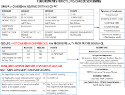 Lung Cancer Screening Implementation Guide Program