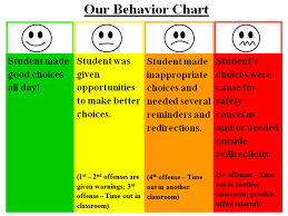 Behavior Chart The Meanings Of The Chosen Colors Are As