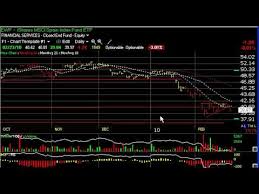 Chart Of The Day Amzn Gef Ima Rl Stock Charts Harry Boxer Thetechtrader Com