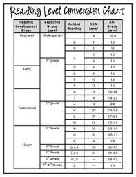 Bright Dra Grade Level Equivalent Chart Dra And Guided