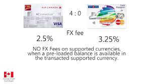 comparing prepaid currency cards