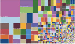 The Horrible State Of Android Fragmentation