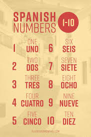 spanish numbers how to count from 1