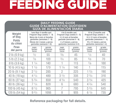 science t dog food feeding chart