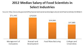 The salary of the sports persons totally depends on the sport game that he has chosen. Nutrition Science Job Nutritionwalls
