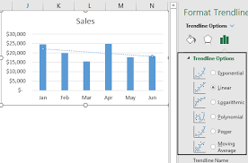 Trend Line In Excel How To Add Insert Trend Line In