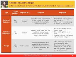 popular college admission essay prompts communicating your Diamond Geo  Engineering Services writing essay writing college level