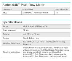 Asthmamd Peak Flow Meter