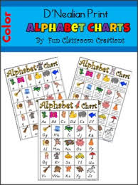 Alphabet Charts Color Dnealian Print